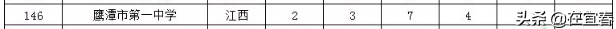 宜春市6所中学入选2019全国500强！有你母校吗？