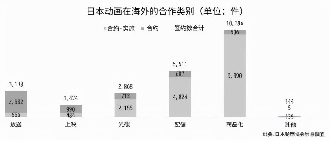 日本动画如何出海？海外市场规模已超本土