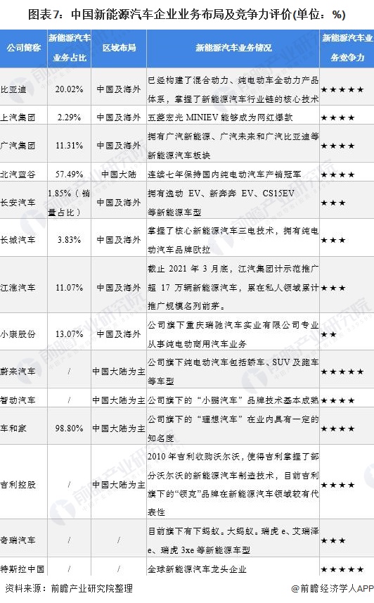 「行业深度」洞察2021：中国新能源汽车行业竞争格局及市场份额