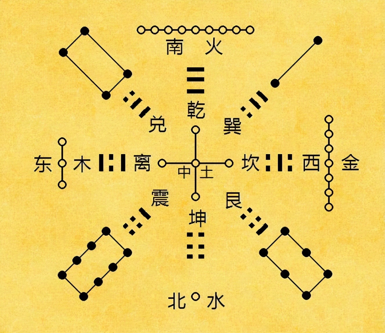 河图洛书数字秘密图片