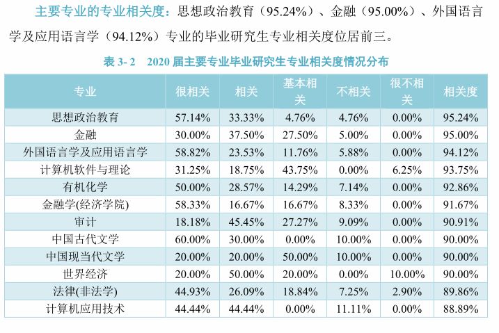 22考研——东北最强211辽宁大学考情分析