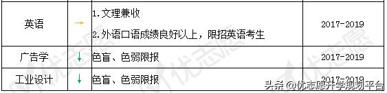 北京工业大学近年这些专业有调整！附2020年招生政策详细解读