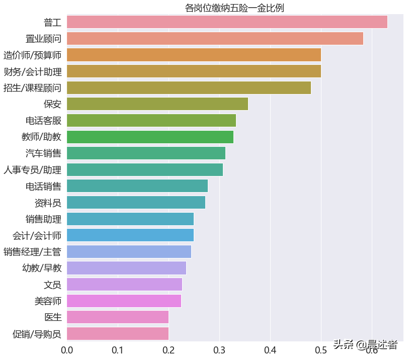 长治最新司机招聘（数说长治2020春季招聘）