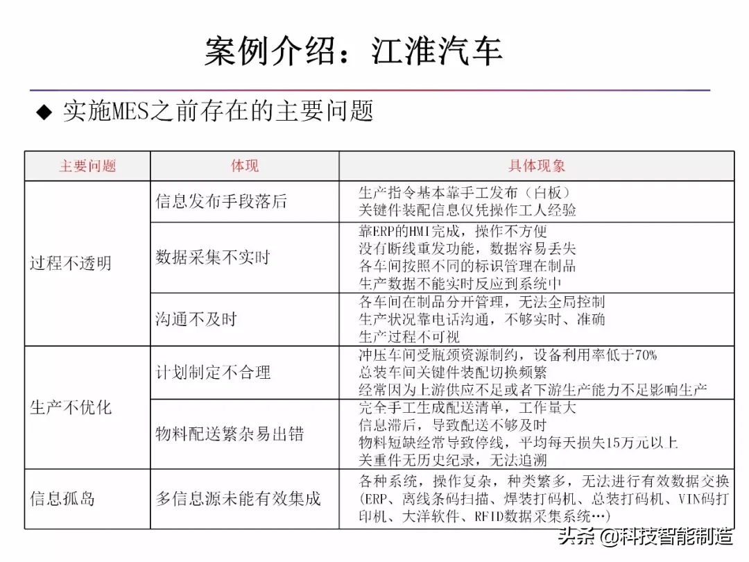 什么是智能制造，什么是数字工厂，智能制造工厂趋势所在