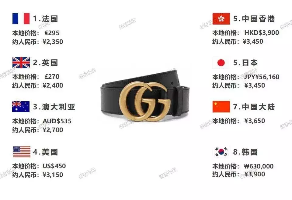 史上最全爆款奢侈品包包比价,省出来的钱,够你来一次跨国旅行咯