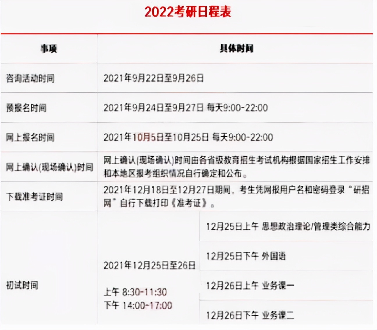 考研生的心仪院校，部分专业录报比31:1，考不到400+报名也没用