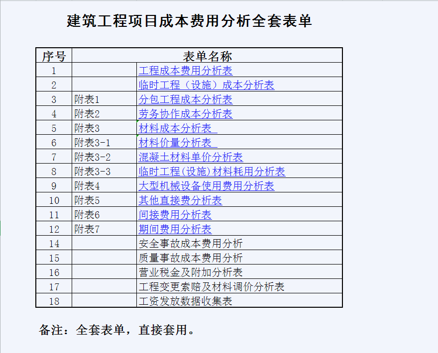 建筑会计核算难搞？50笔真账处理+成本费用分析表，学会轻松上岗