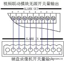 一套完整的周界防范电子围栏系统设计方案