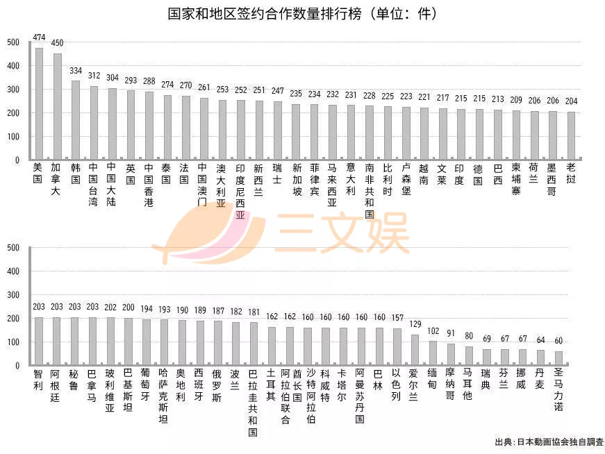 日本动画如何出海？海外市场规模已超本土