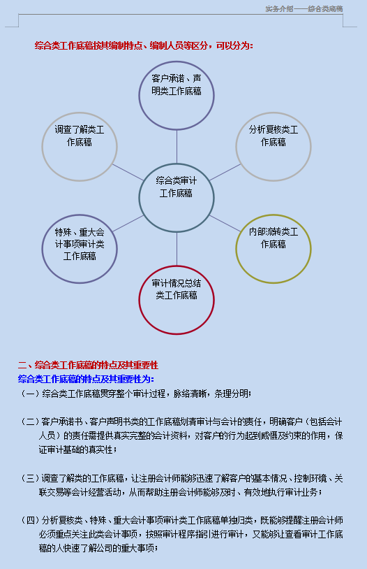 四大审计事务所、专业底稿模板（含编写方法与技巧）可修改编辑