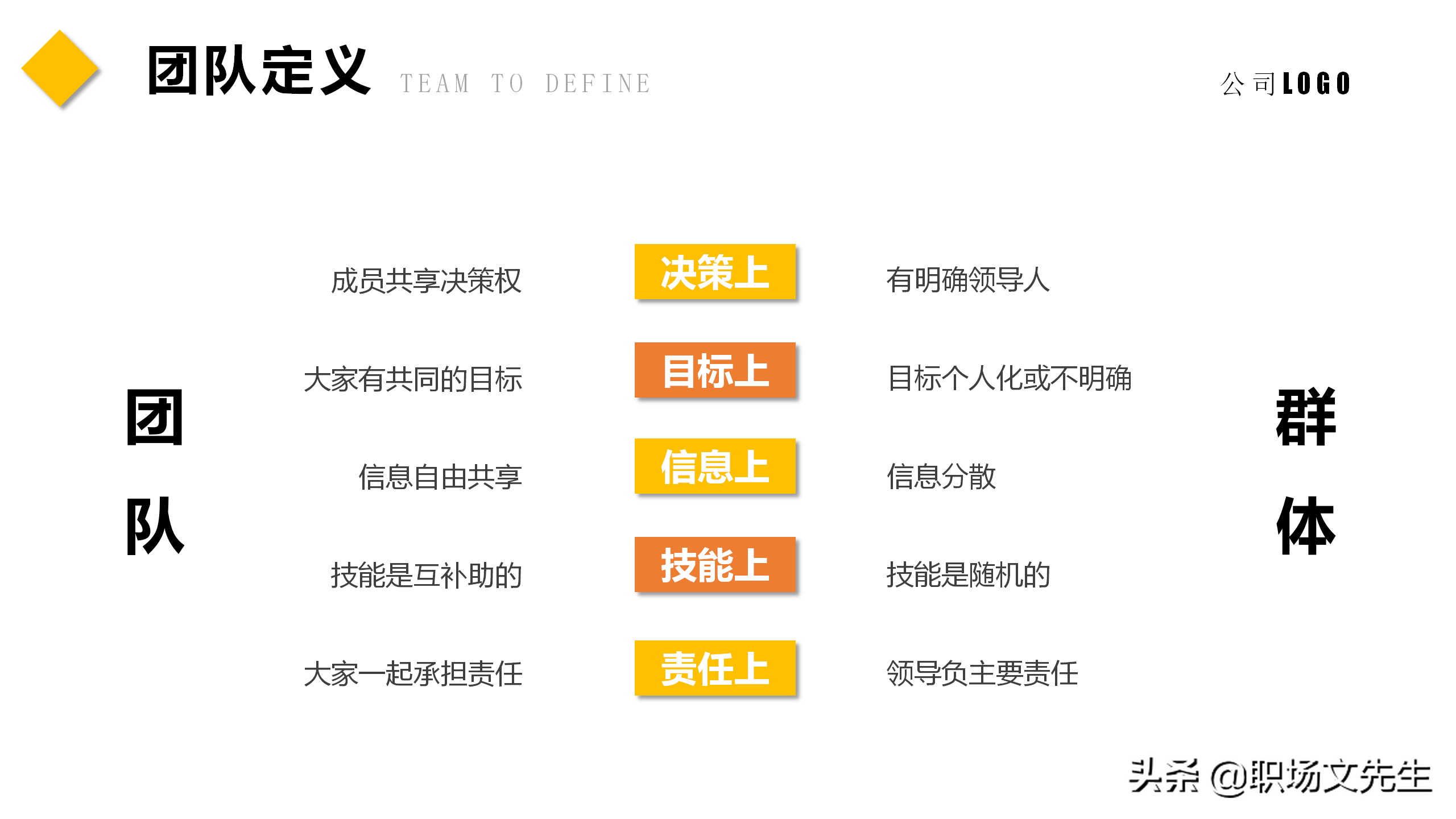 如何让团队能量积聚于一体？45页团队建设管理培训课件，经典专业