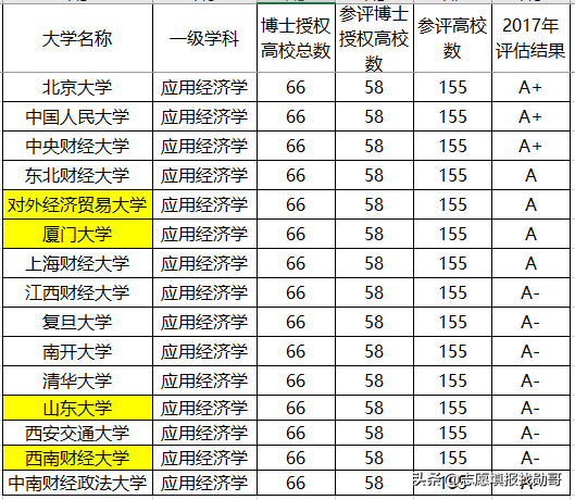 注意！中南财经政法大學，贵州考生报得吃亏，湖北考生最赚便宜