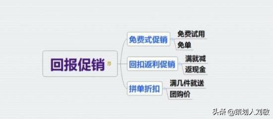实体店怎么做促销活动(实体店优惠活动方案) 好文分享 第8张