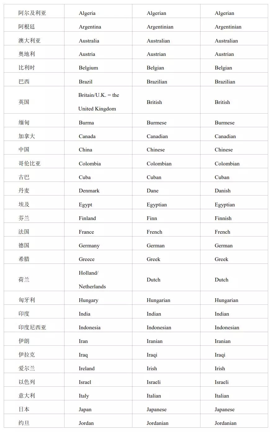 2020高考英语考试大纲正式发布！内附最新词汇表