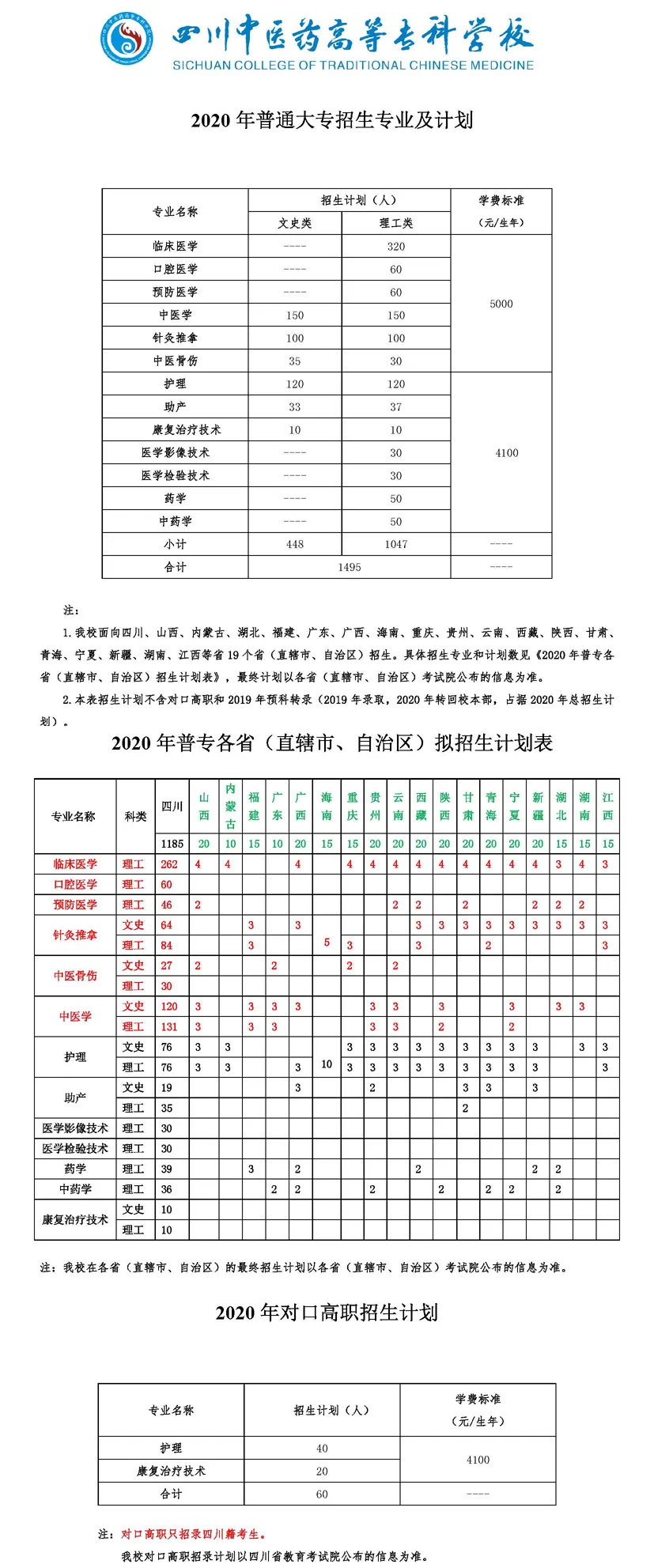 四川有所“中医药”命名的医学高校，已培养10万名医药卫生人才