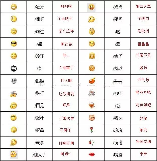 微信各种表情的意思 对照表（微信表情含义大全）