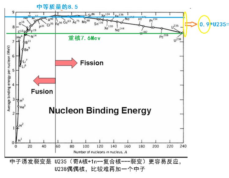 地球上的元素哪来的？宇宙大爆炸？超新星爆发？还是中子星合并？