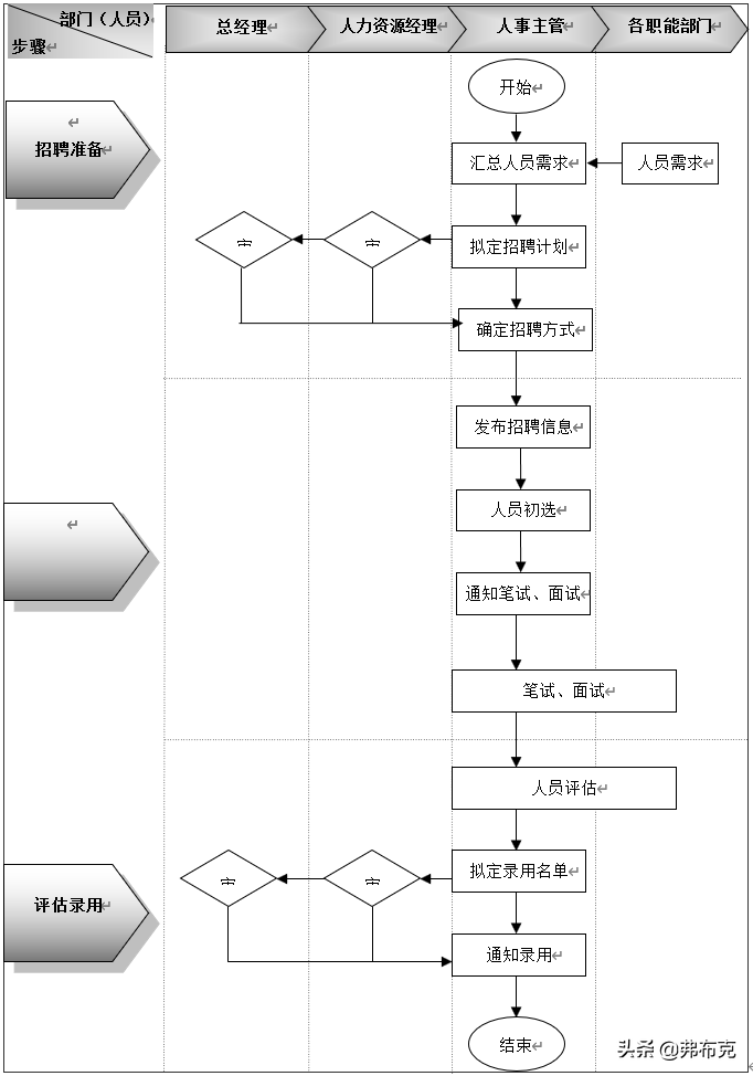 网络招聘计划书（精细化管理）