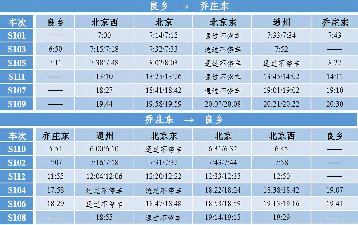 良乡大学城为房山带来四大优势，这里的房子居住投资两相宜