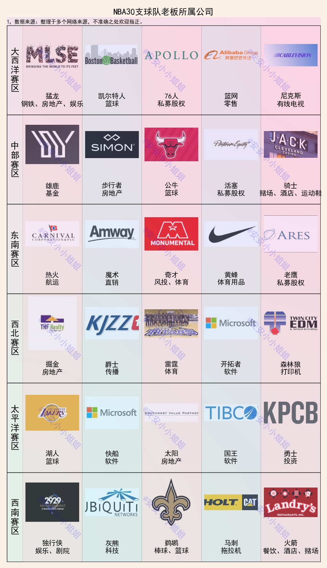 nba球队为什么都是城市命名(一文看懂：NBA30支球队名称来源，以及球队老板是做什么的)