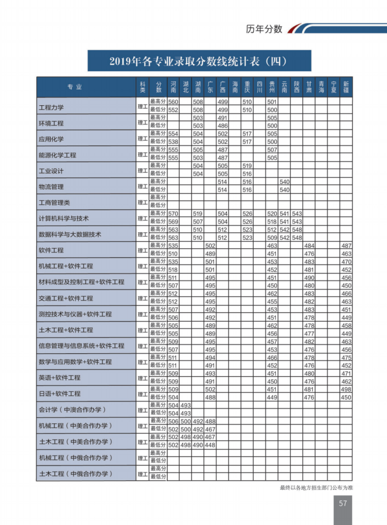 重要消息！辽宁省高考分数线发布！附大连交通大学近三年录取分数汇总！