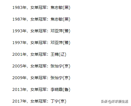鄧亞萍，王楠，張怡寧三位大魔王誰取得的成就高，誰更厲害？