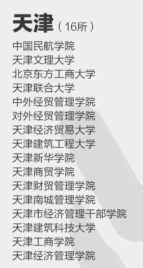天津16所野鸡大学被曝光，名字和正规院校很相似，考生要注意分辨