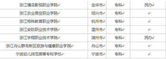 2021年浙江省的全部大学排名及名单