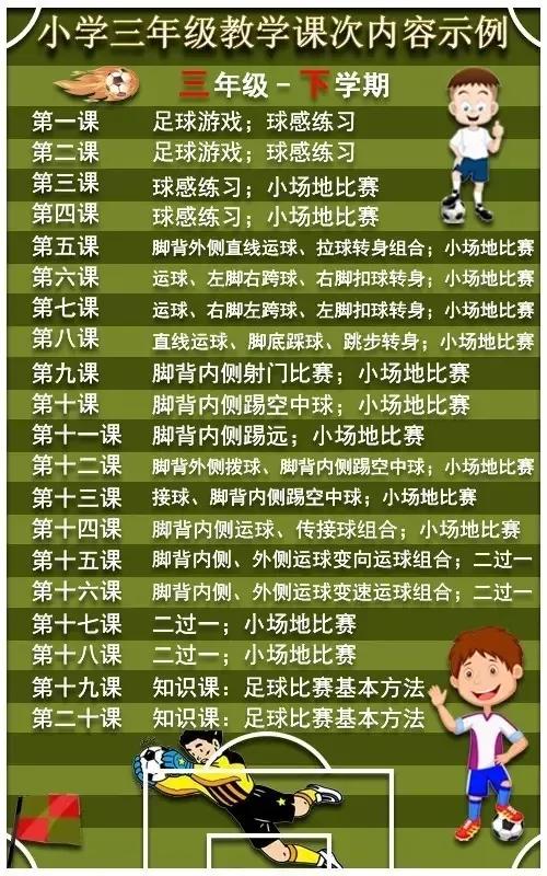 足球教学内容有哪些(校园足球课到底教什么？怎么教？从小一到高三足球课次全解)