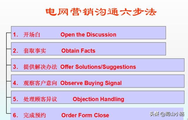 网电咨询师基本要求培训（参考话术）