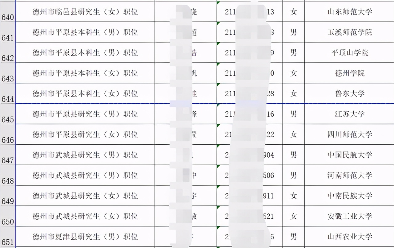 山东省选调851人，以二本院校为主，只录名校生不再是主流