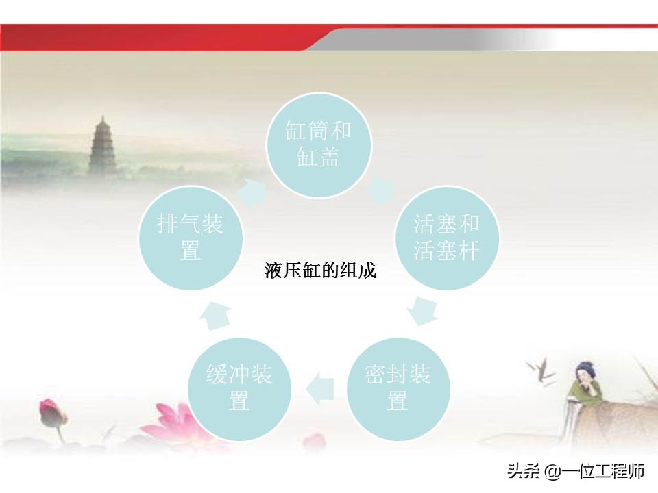 37页内容介绍液压传动基础知识，理解液压相关知识，值得收藏