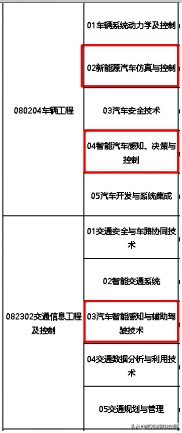 凭什么？这所双非大学第一个开设新能源汽车与工程专业？