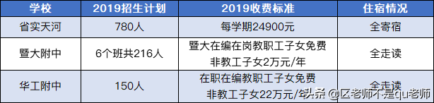 任君选择！广州各区热门初中民校清单
