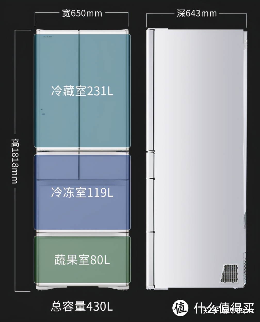 家電避坑指南：2021年冰箱最全選購攻略&各大品牌冰箱推薦