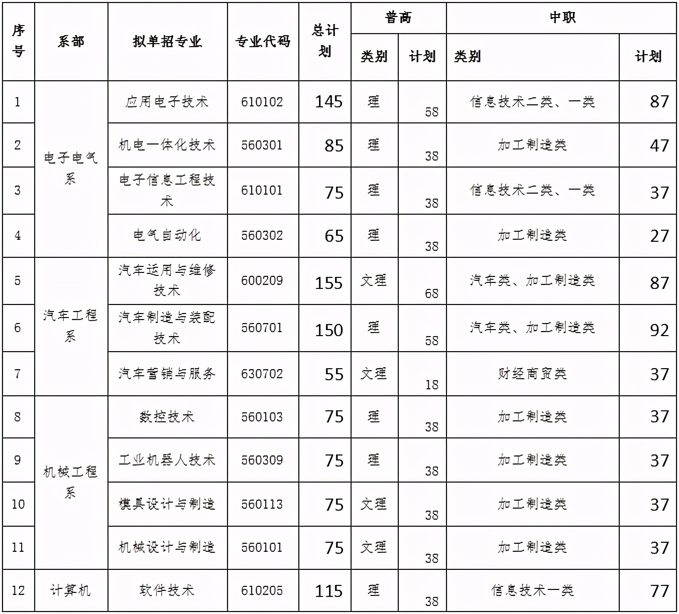 四川这所单招高校有百年历史，占地1000余亩