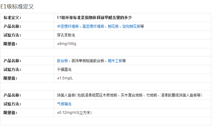 免漆板、生态板、三聚氰胺板…… 家庭装修用的木板材如何选择？