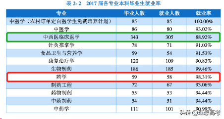 院校解读——南京中医药大学