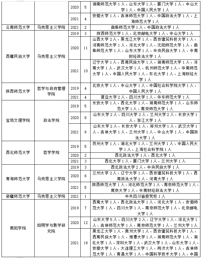 关于中国哲学考研调剂这些事，早知道少入坑