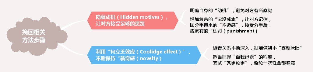 时隔多年，收到前任的消息，真的很可笑