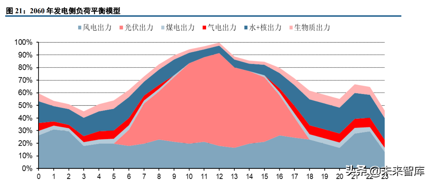 能源与环保行业研究及2022年投资策略报告