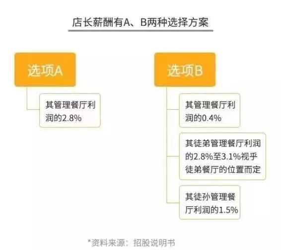 海底捞成立时间是哪一年，海底捞创立日期和创办时间