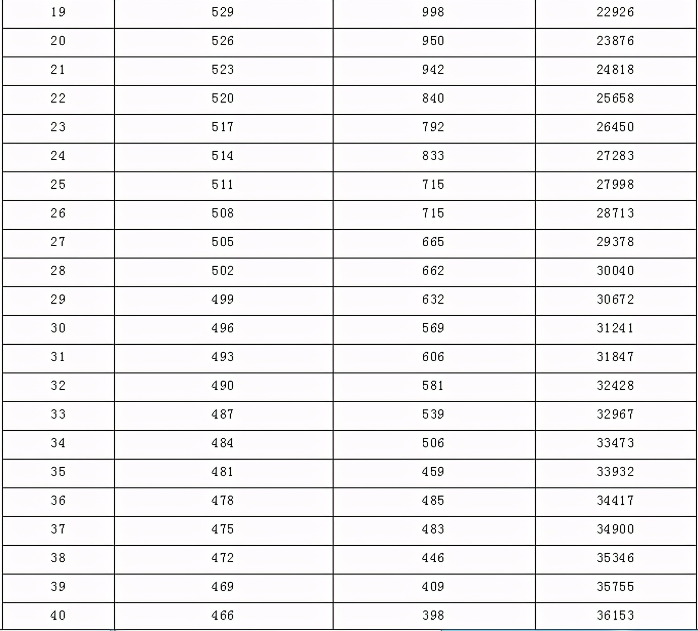 新中考新形势！学区房或再生变局