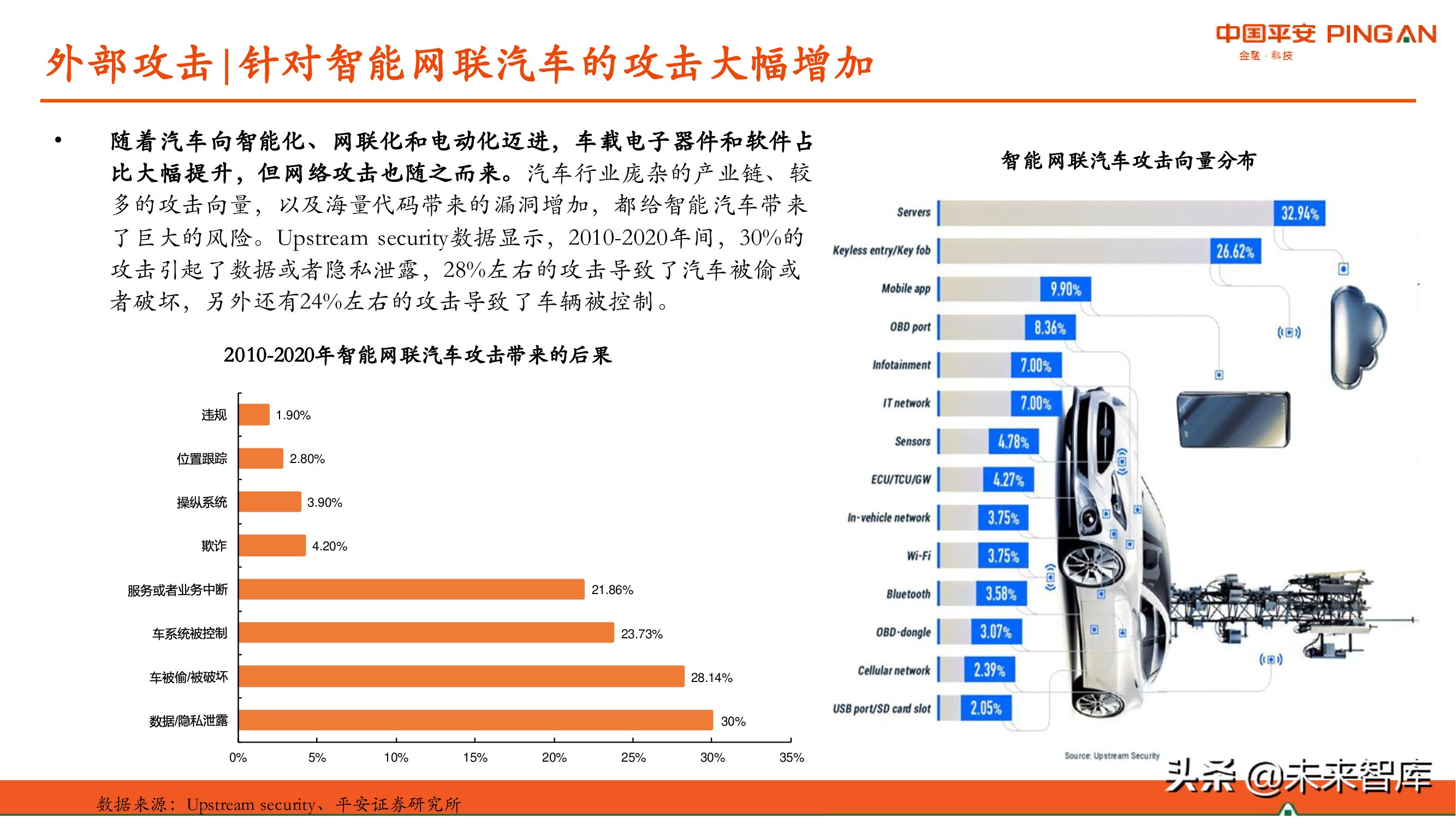 网络安全产业研究：现状、挑战与机遇分析