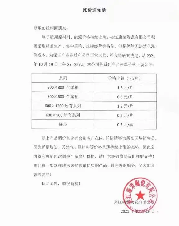 煤价破3000元!瓷砖涨价高达30%,江西、山东等多地厂家紧急涨价