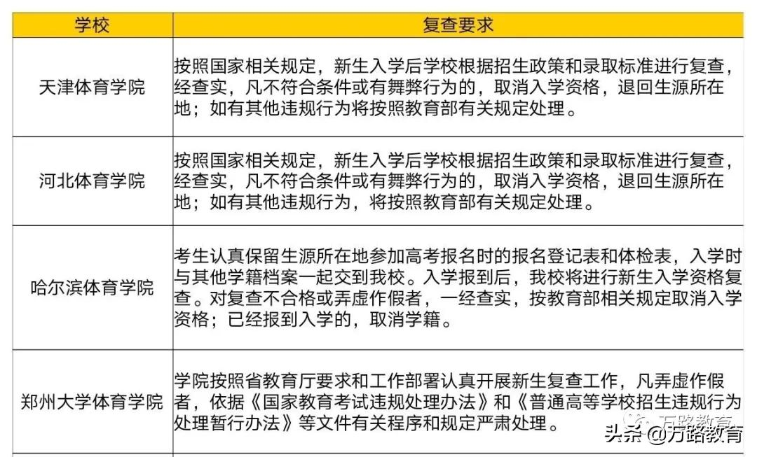 体育单招考生!那些你入学后必须知道的事