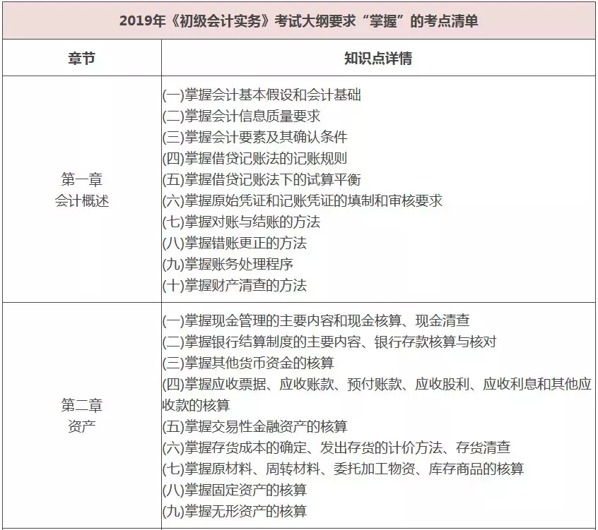 人社部重磅发布：2019年初级会计考试具体时间确定了！