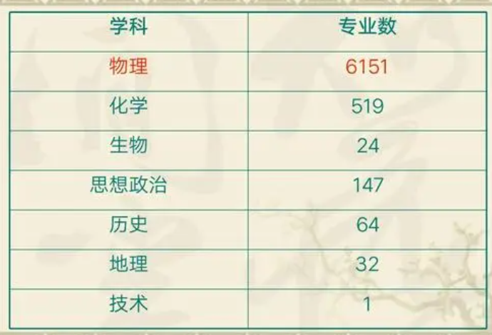 八省联考第一年，已经有老师考虑转行，“生存危机”就在眼前