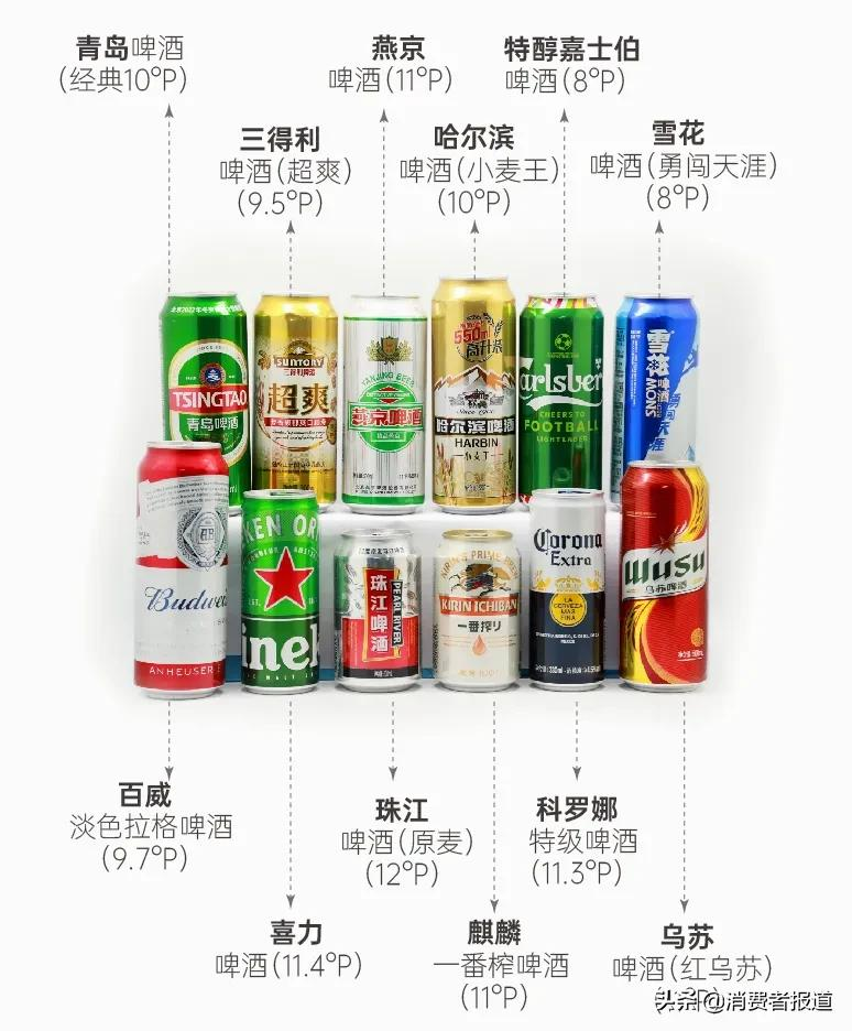十二款啤酒横向评测对比排行