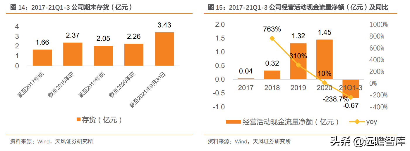 定位25-45岁都市女性，戎美股份：线上领先女装品牌，优势很明显